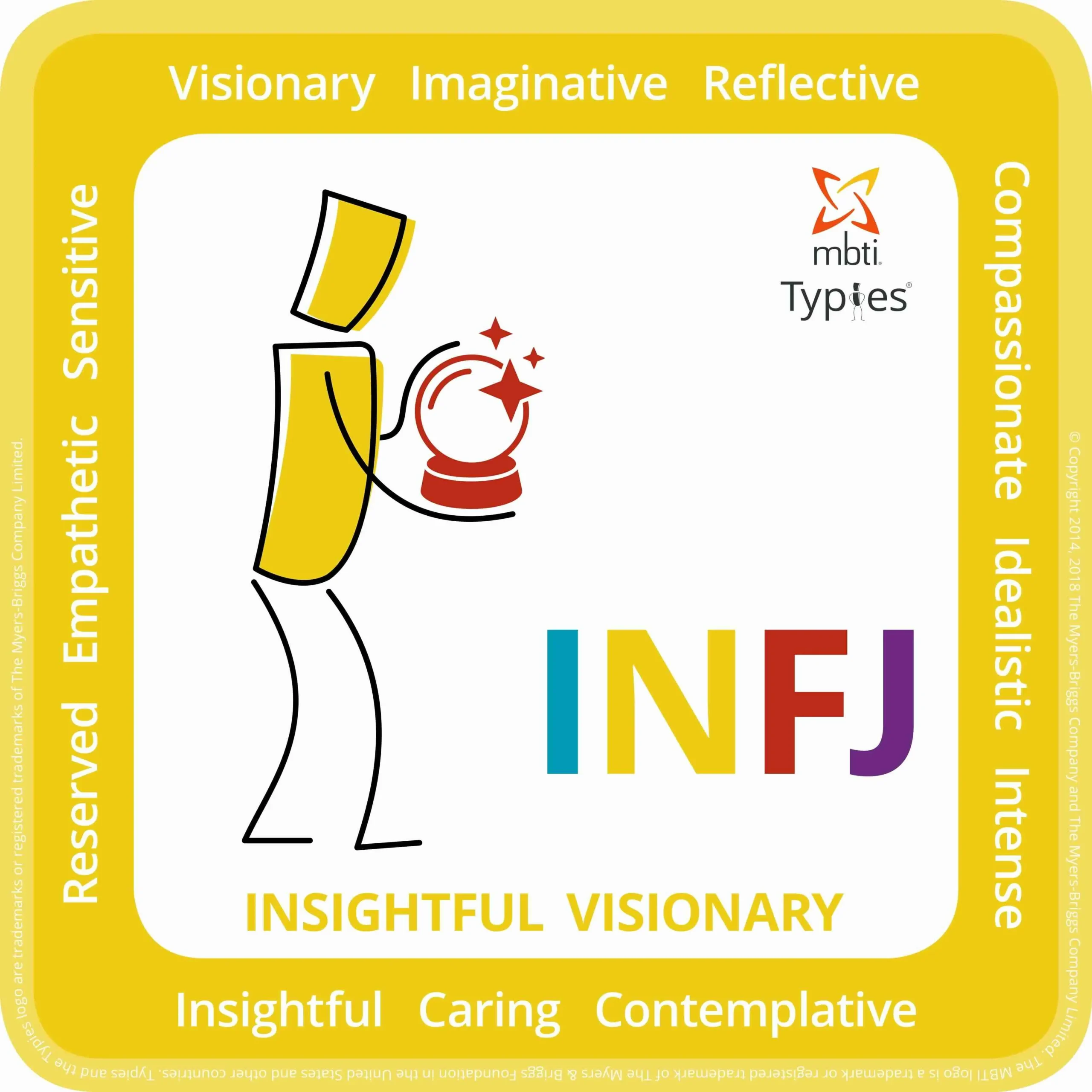 INFJ insightful visionary - 16 personalities for YET MBTI - Tanya Laumen