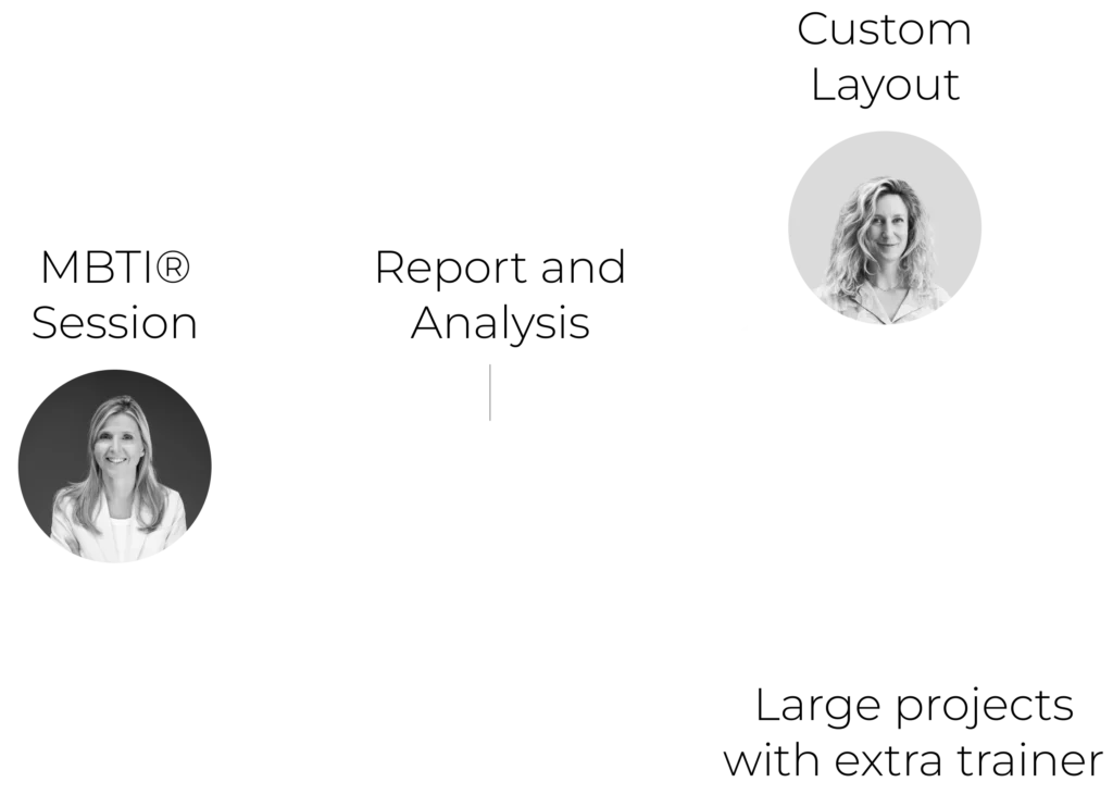 YET MBTI Trajectory for personal and individual growth - coaching - lifestyle enhancement