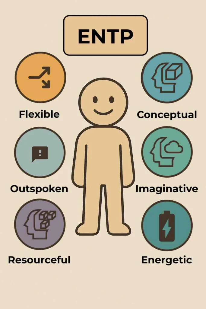 ENTP personality type - MBTI - characteristics in symbols created by Tanya Laumen for YET MBTI