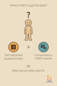 Which MBTI Type fits best YET MBTI - Tanya Laumen